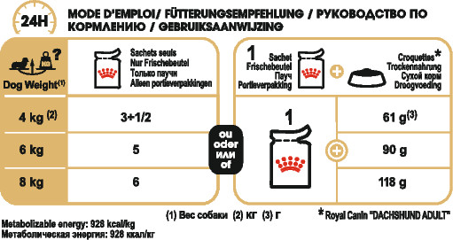 Feeding Guide