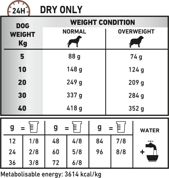 Feeding Guide