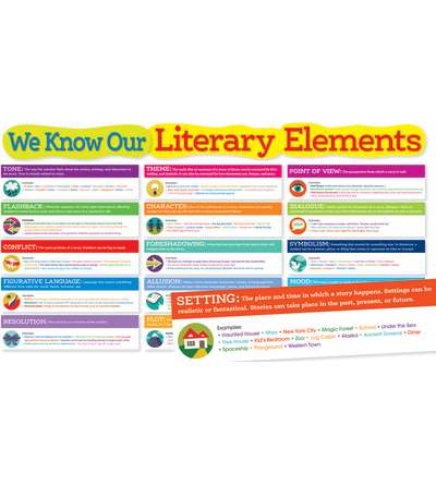 Literary Elements Bulletin Board Set