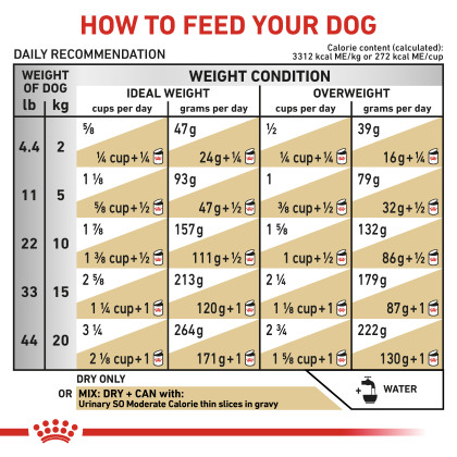 Urinary SO Moderate Calorie Dry Dog Food