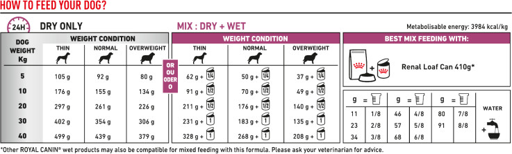 Feeding Guide