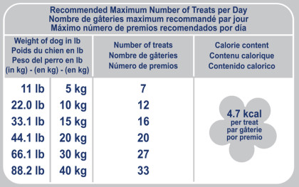 Royal Canin Veterinary Diet Original Canine Treats
