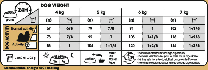 Feeding Guide