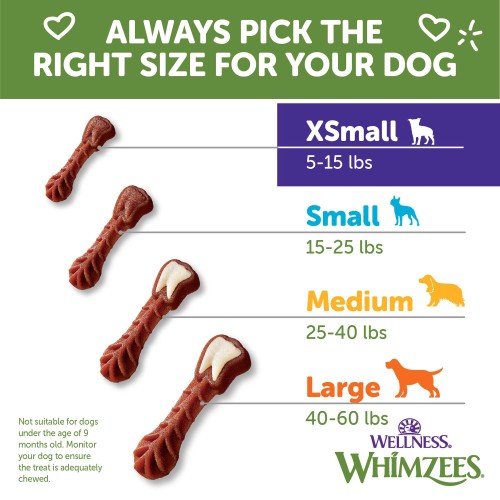<p>One chew per day. Always provide access to fresh water. For dogs older than 9 months of age.</p>

