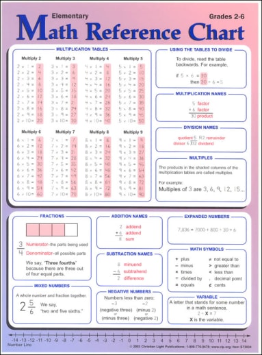 Christian Light Elementary Math Reference Chart - Grades 2-6