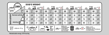 X-Small Sterilised Care feeding guide