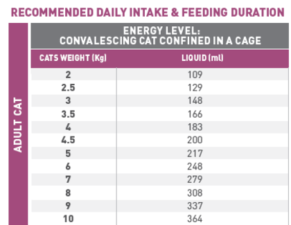 Renal Liquid feeding guide