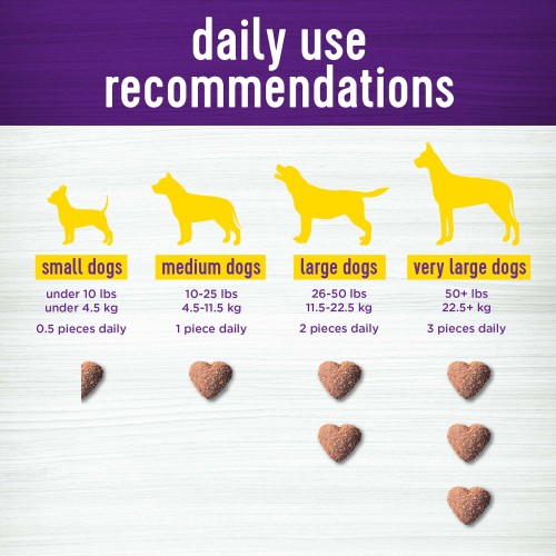 <p>Directions for use:<br />
“Administer Orally.</p>
<p>”<br />
Weight of Dog (lbs)		Weight of Dog (kg)			Daily Amount<br />
Under 10 lbs		Under 4.5 kg			0.5<br />
10-25 lbs		4.5-11.5 kg			1<br />
25-50 lbs		11.5-22.5 kg			2<br />
50-75 lbs		22.5-34 kg			3<br />
75+ lbs		34+ kg			4	</p>

