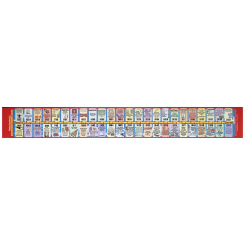 Florida Student Reference Timeline