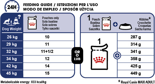 Feeding Guide