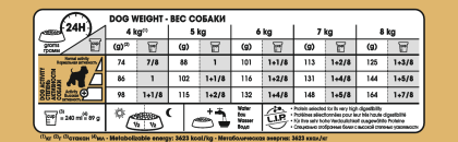 Miniature Schnauzer Adult feeding guide