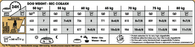 Feeding Guide