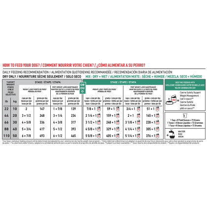 Royal Canin Veterinary Diet Canine Satiety Support Weight Management Dry Dog Food