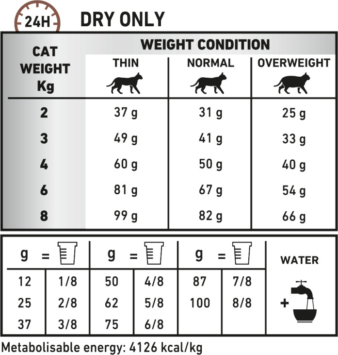 Feeding Guide