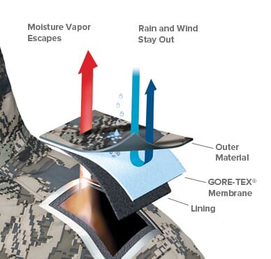 Sitka Downpour Pant Optifade Elevated II XX Large|50082-EV-XXL