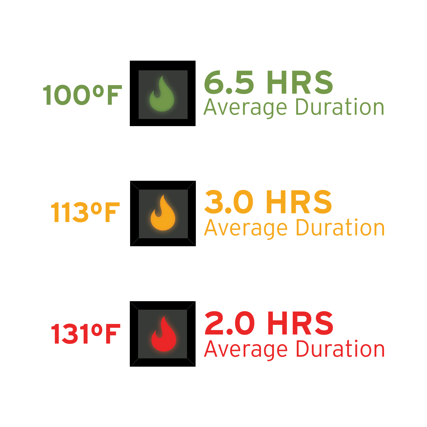 Pnuma Outdoors, Heated Core Hand Warmer, Black Color P515B