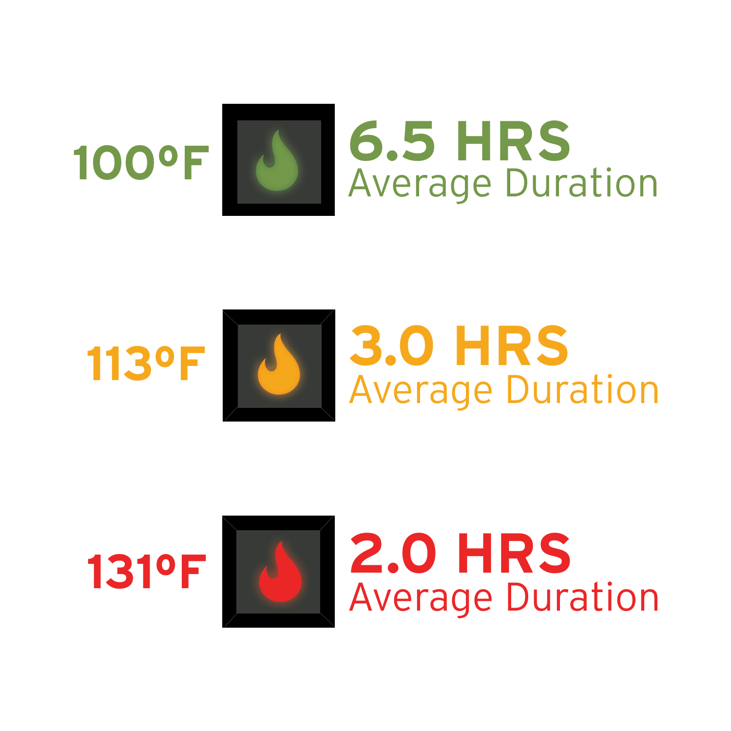 Pnuma Outdoors, Heated Hand Warmer, Caza Camo P515C