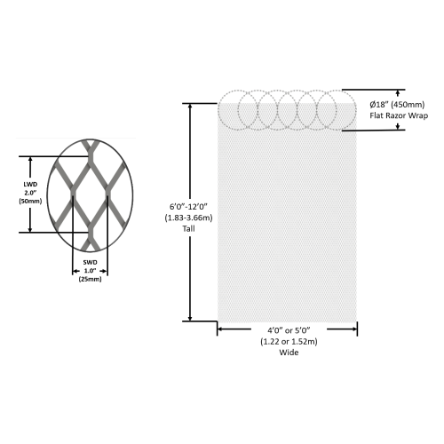 Oscillating Razor Mesh Razor Ribbon® Mesh Panels