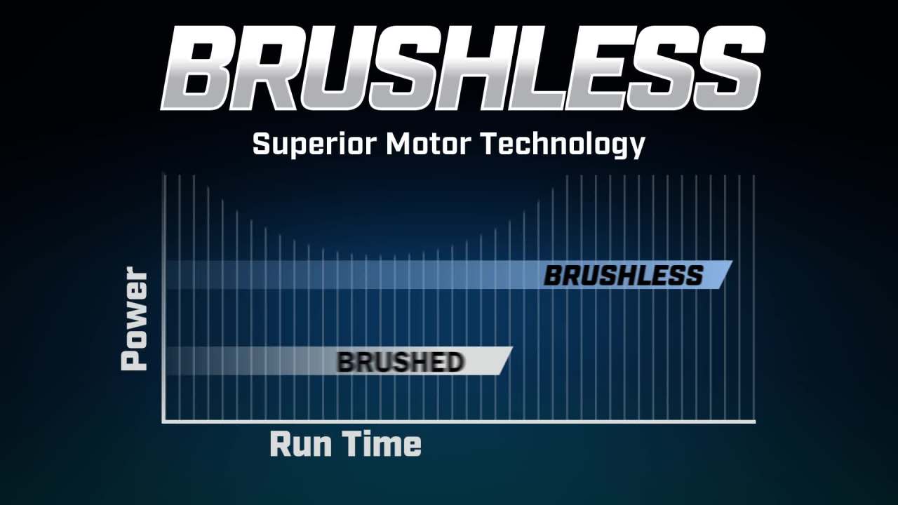 thumbnail video image 2 of HART 40-Volt Cordless Brushless Turbo Fan Blower Kit, (1) 4.0Ah Lithium-Ion Battery, 2 of 13