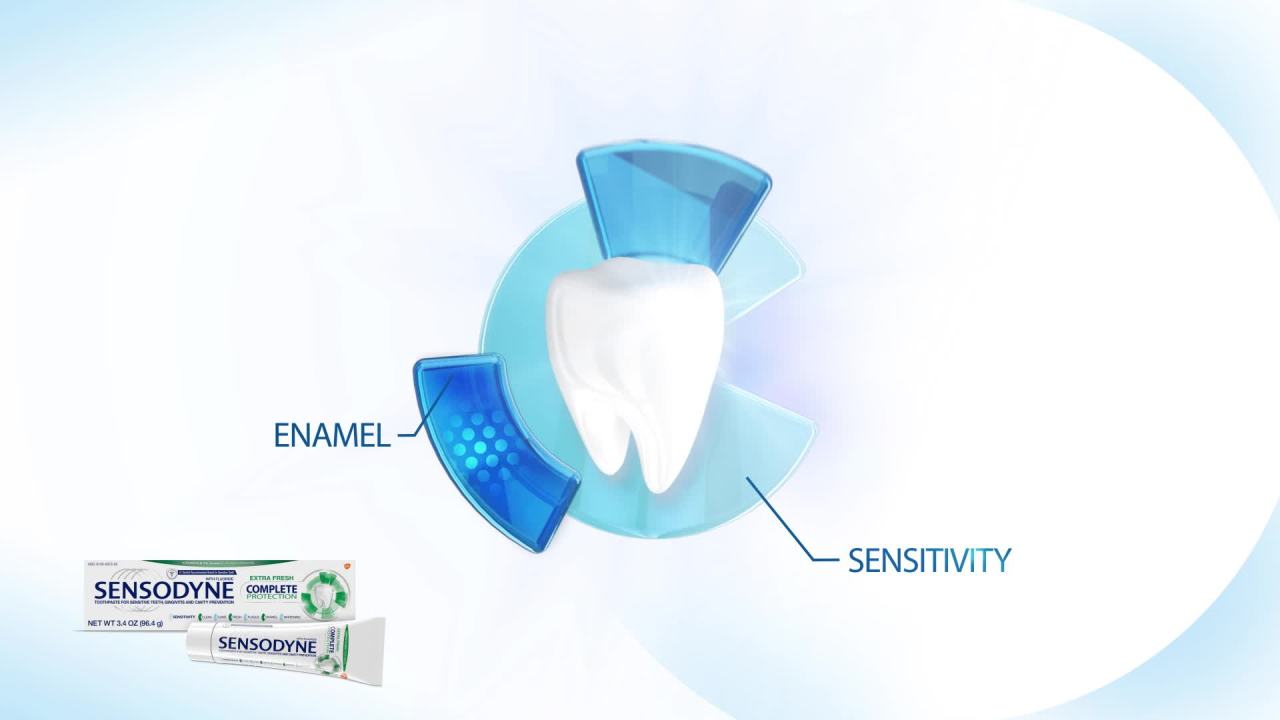 thumbnail video image 2 of Sensodyne Complete Protection Sensitive Toothpaste, Extra Fresh, 3.4 Oz, 2 of 13