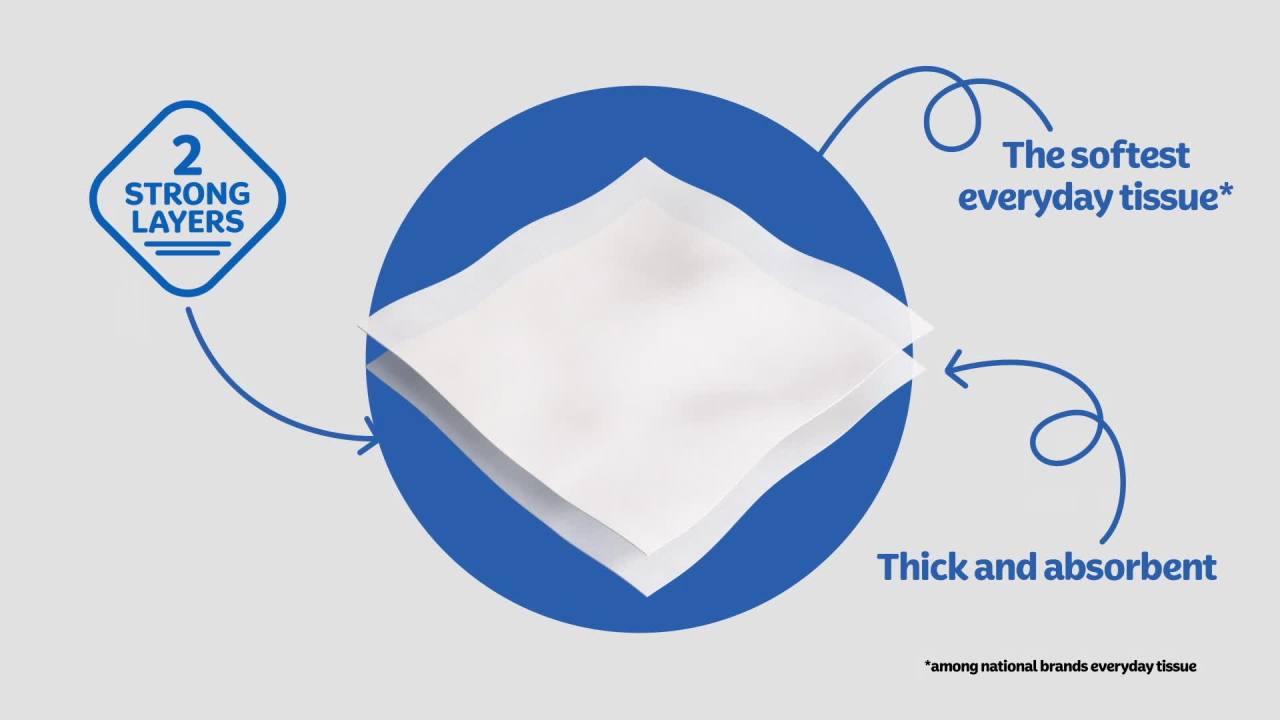 thumbnail video image 2 of Kleenex Perfect Fit Facial Tissues, 2 Canister Boxes, 50 Tissues per Box, 2-Ply, 2 of 11