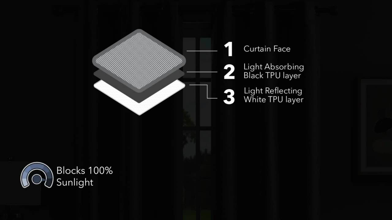 thumbnail video image 2 of Brea Blackout Window Curtain Panels and Tiebacks, Faux Silk, Grommet, Teal, 38" x 96", 2 of 11