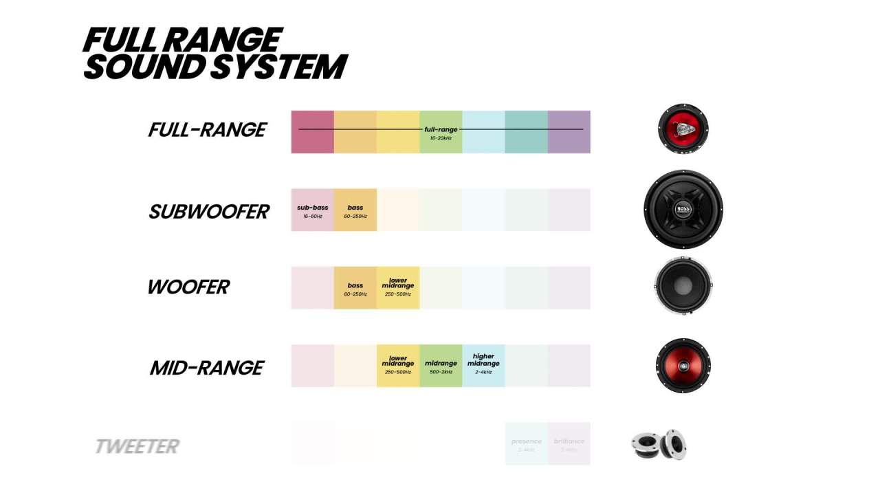 thumbnail video image 2 of BOSS Audio Systems BRS65 6.5” Replacement Car Speaker, 80 Watts, Full Range, 2 of 11
