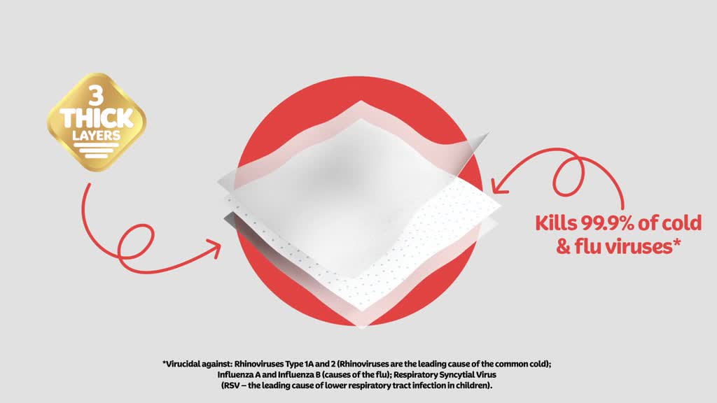 thumbnail video image 2 of Kleenex Anti-Viral Facial Tissues, 1 Cube Box, 55 Tissues per Box, 3-Ply, 2 of 8