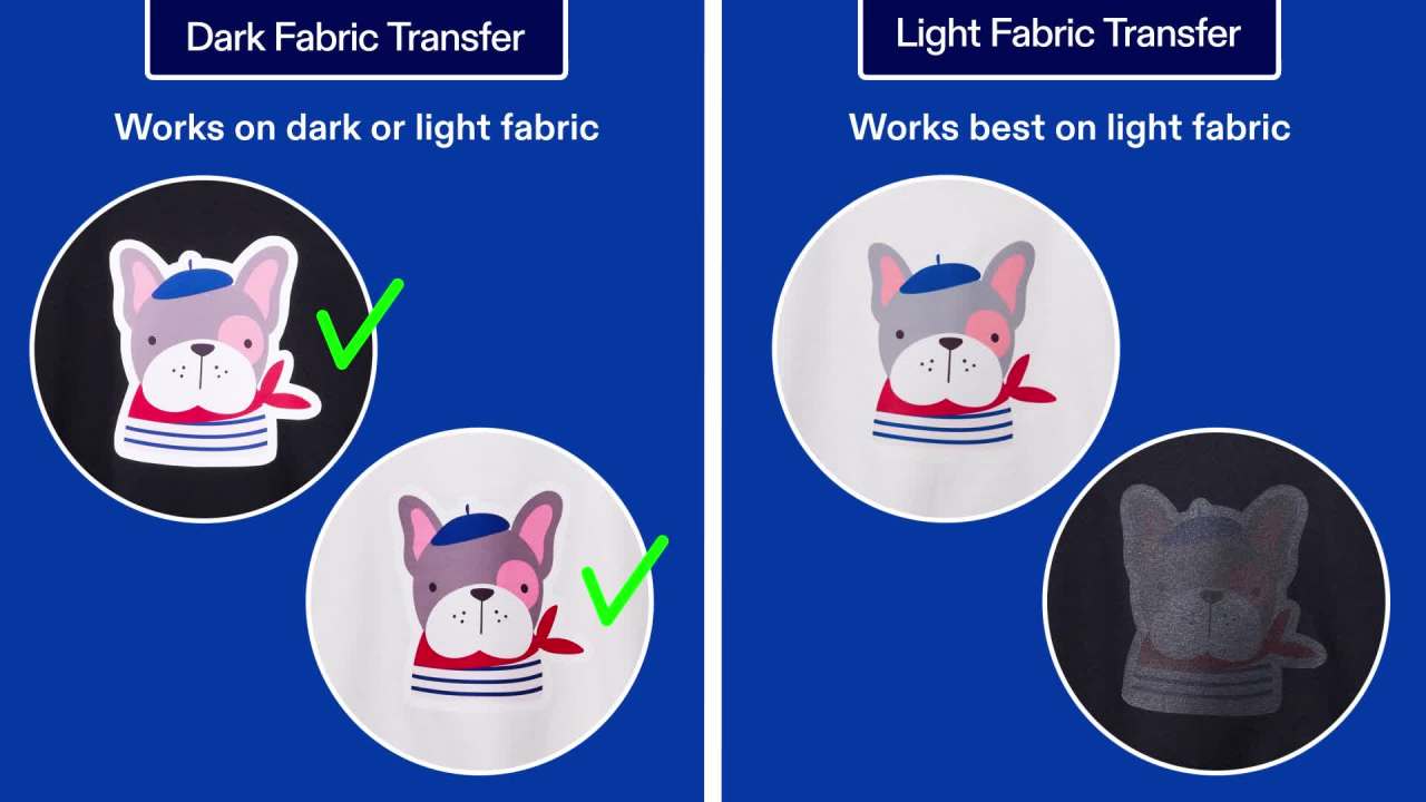 thumbnail video image 2 of Avery Heat Transfer Paper for Light Fabrics, 6 Sheets (3271), 2 of 12