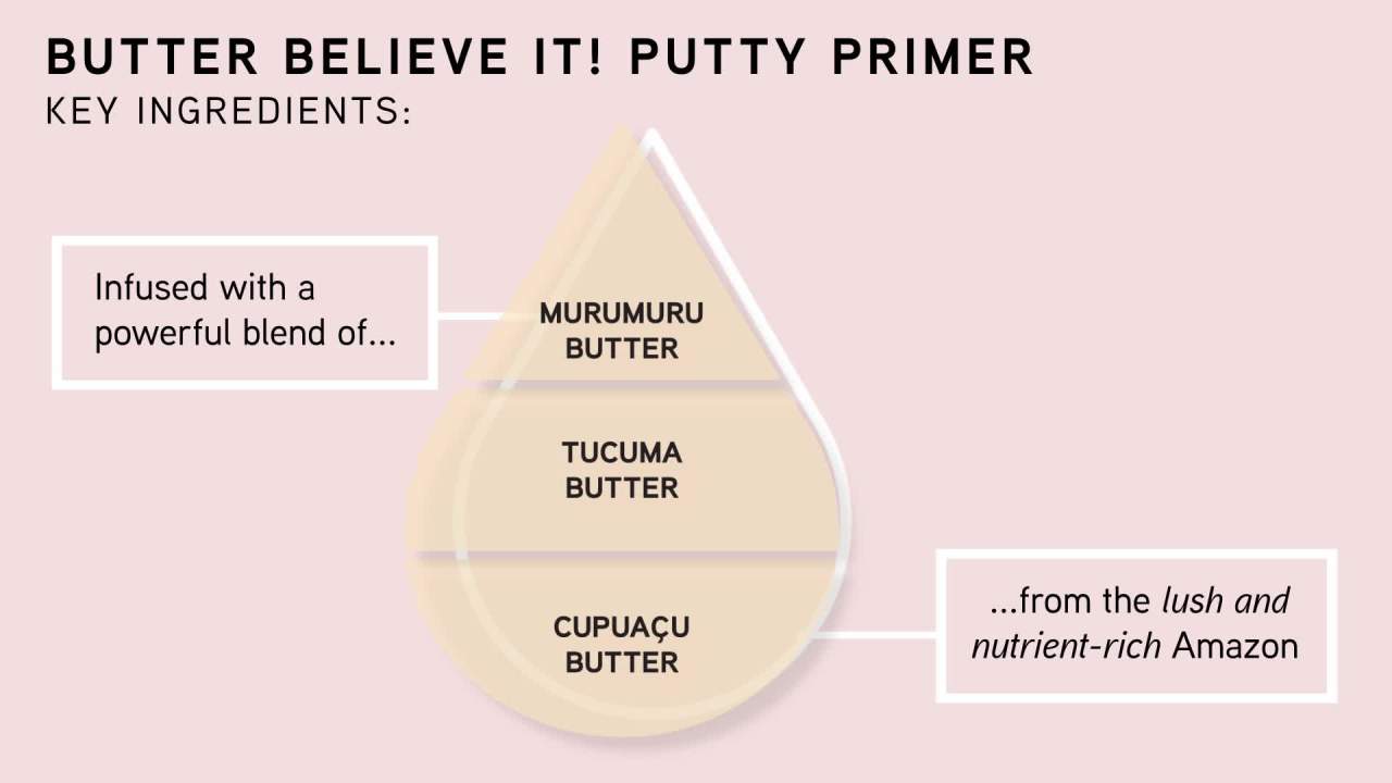 thumbnail video image 2 of Physicians Formula Butter Believe It! Putty Primer,, 2 of 12
