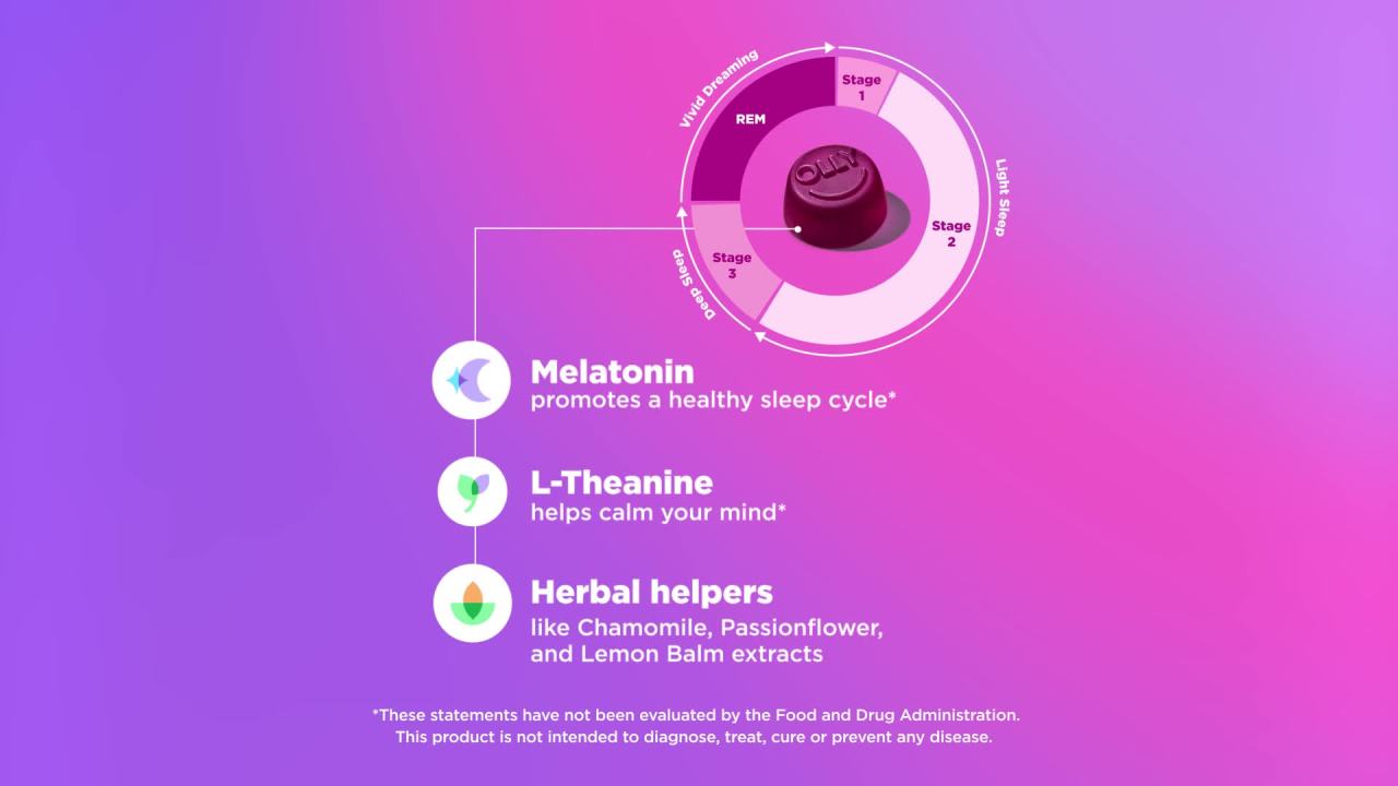 thumbnail video image 2 of (2 pack) OLLY Sleep Gummy Supplement, 3mg Melatonin, L-Theanine, Chamomile, Blackberry Zen Flavor, 10 Ct, 2 of 14