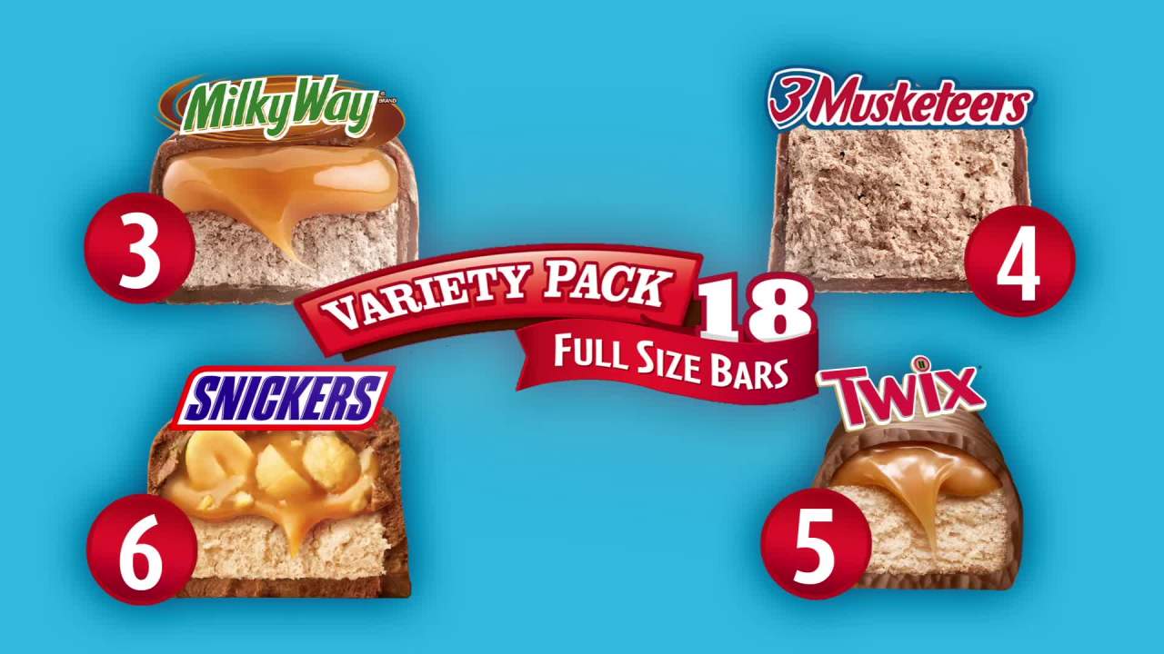 thumbnail video image 2 of Snickers, Twix, Milky Way & More Assorted Milk Chocolate Candy Bars - 18 Bars, 2 of 11
