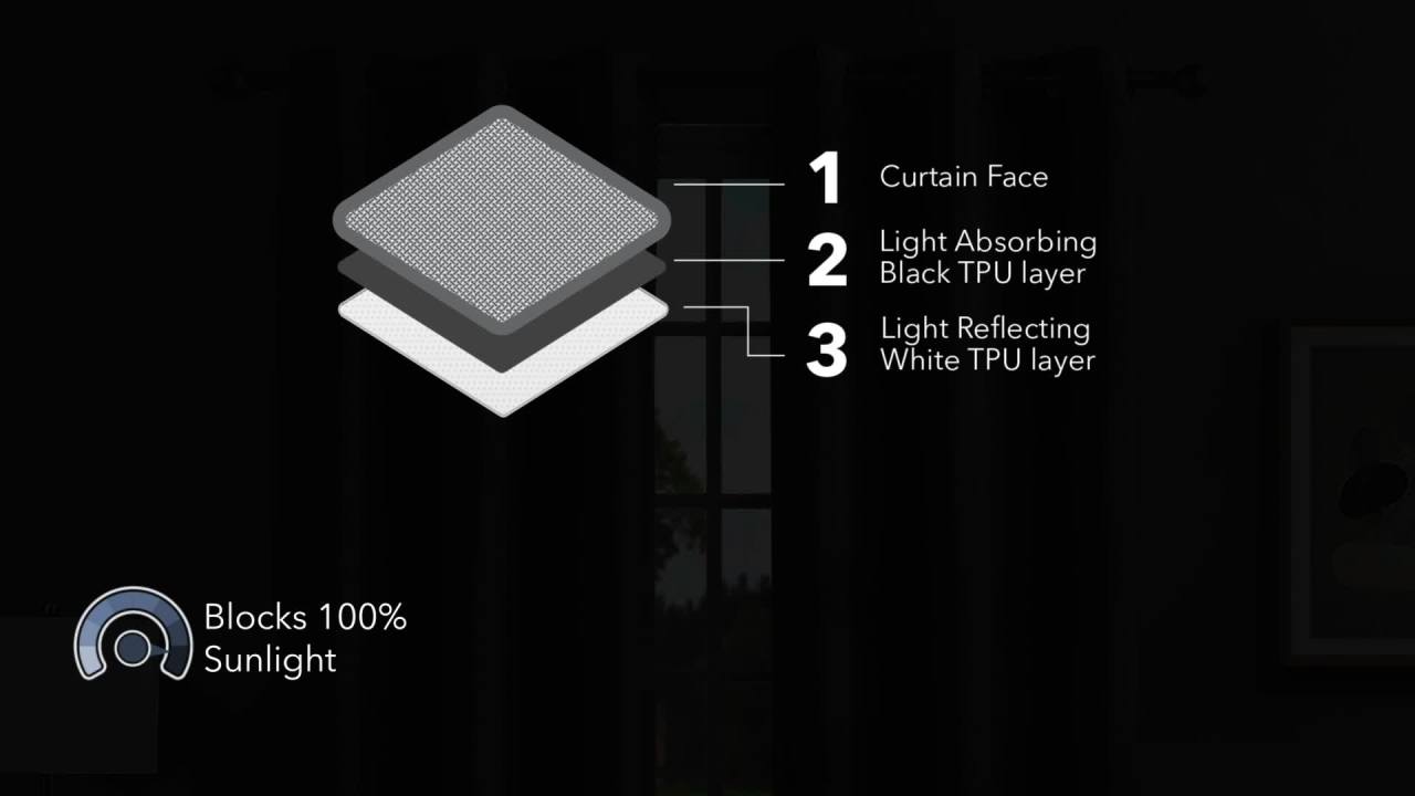 thumbnail video image 2 of Legrae Blackout Thermal Insulated Grommet Curtains, Set of 2 Panels with Tiebacks, Insignia Blue, 38" x 84", 2 of 11